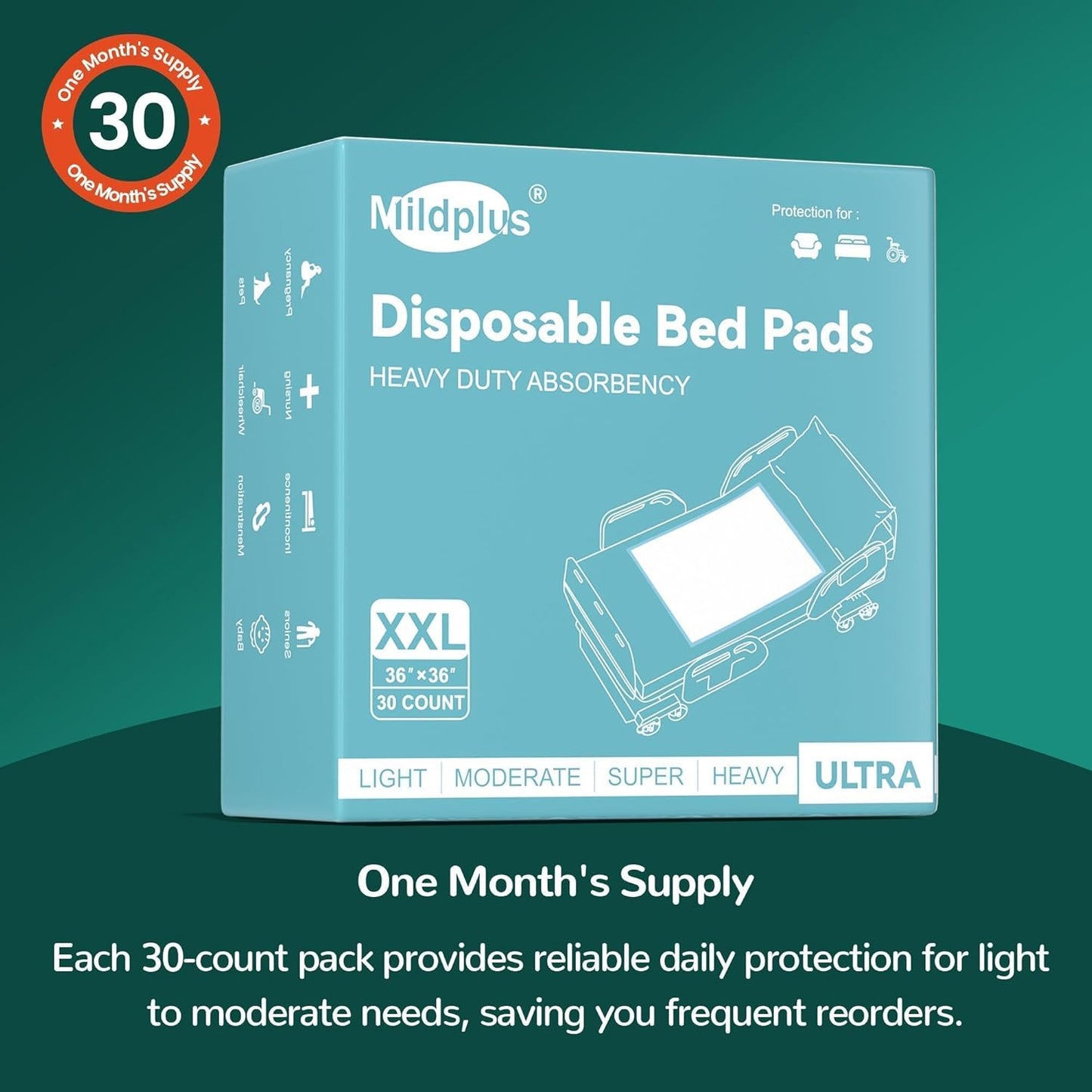 MILDPLUS Disposable Bed Pads - Extra Large 36''x36'' Incontinence Underpads with Adhesive Strips | 30 Count