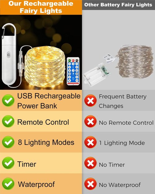 Btfarm Rechargeable Fairy Lights - 33FT 100LED Waterproof Twinkle Lights with Remote & Timer | Warm White Indoor/Outdoor Decor