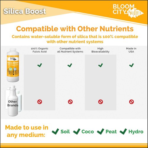 Bloom City Liquid Silica Boost Fertilizer - Concentrated 1/2 Pint (8 oz) Makes 45 Gallons