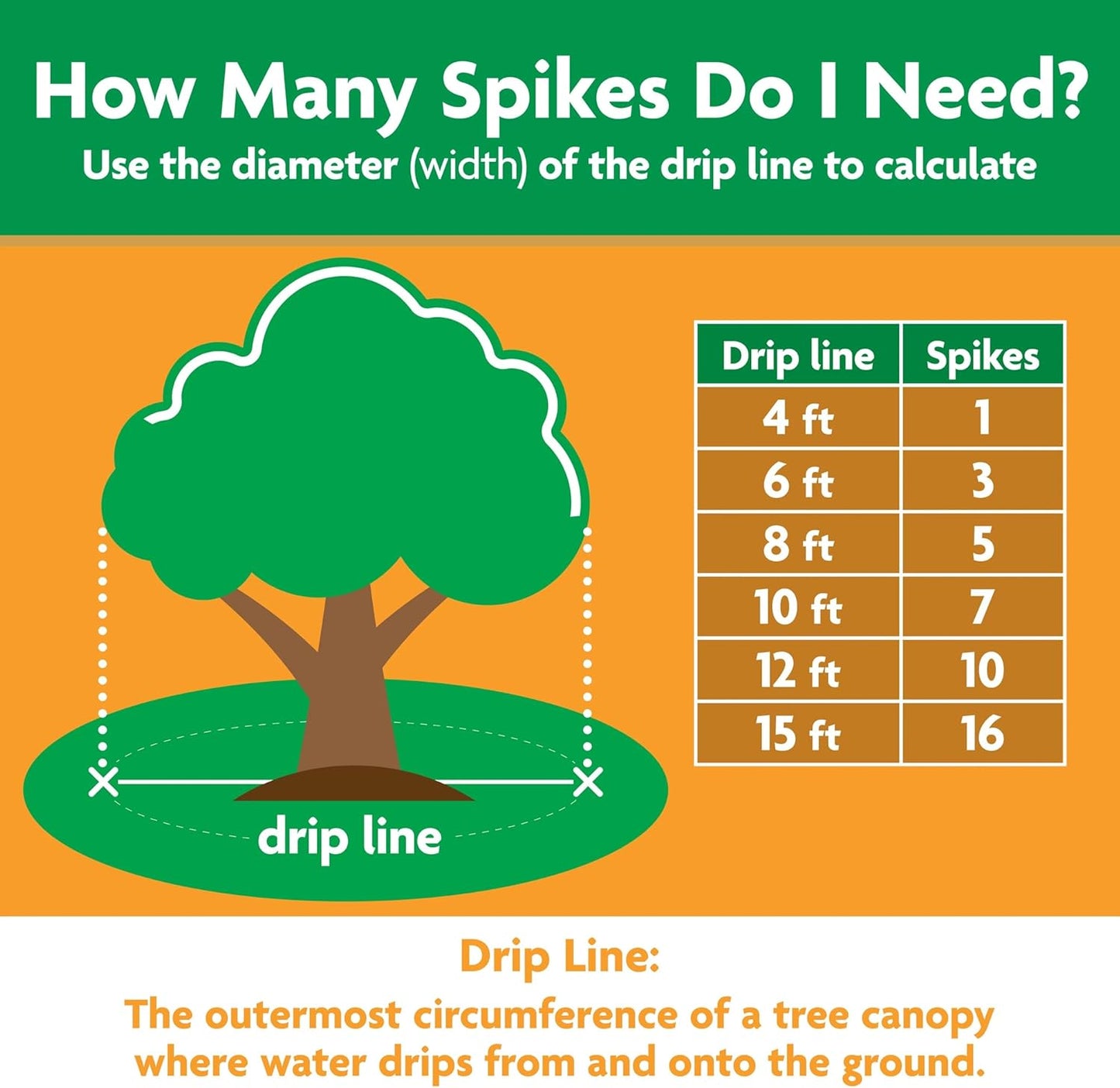 Miracle-Gro Fruit & Citrus Plant Food Spikes - Easy-To-Use Fertilizer for Healthy Trees | 12 Spikes, 3 lb.