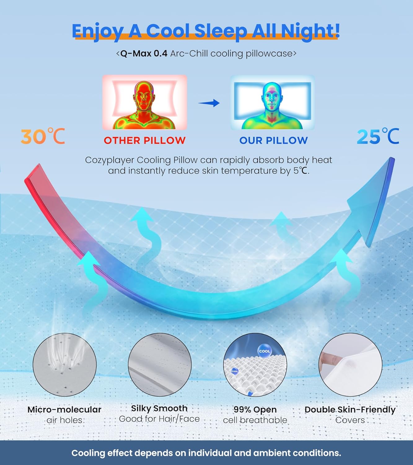 Ultra Cooling Pillow by Ultra Pain Relief - Adjustable Ergonomic Neck Support Memory Foam | Odorless Contour Design