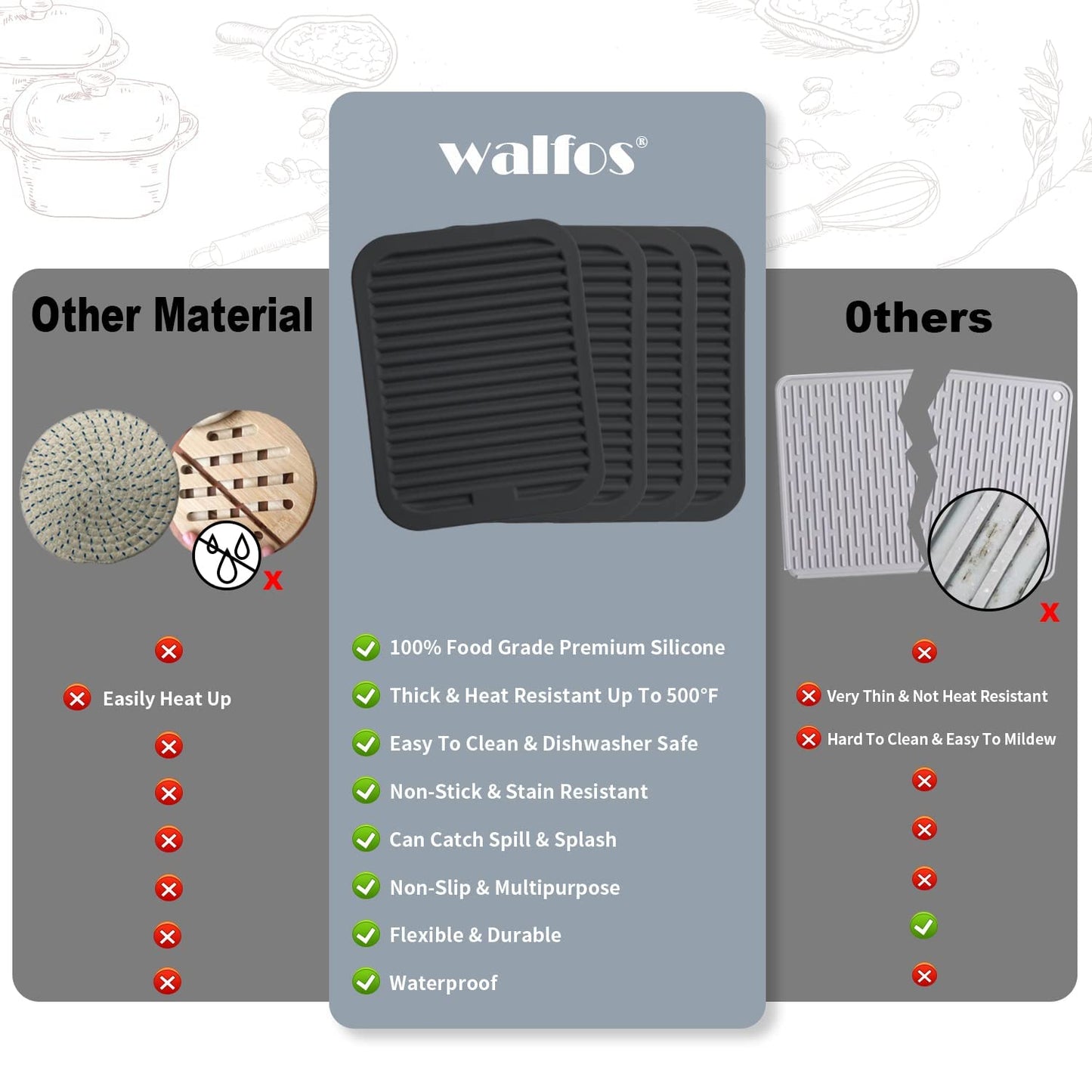 Walfos Trivets for Hot Dishes, Multi-Purpose Silicone Pot Holders, Hot Pads for Kitchen Hot Pots and Pans, Heat Resistant Silicone Mats for Kitchen Countertops, Non-Slip, 2 Pack, Black