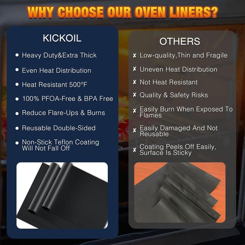 Heavy Duty Oven Liners by [Brand Name] - Non-Stick Floor Protectors | 16 x 24 Inches, Heat Resistant to 500°F