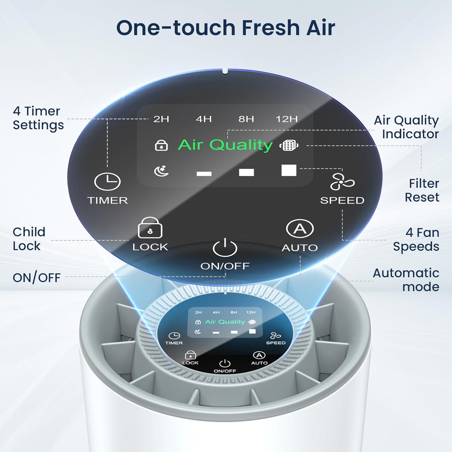 LUNINO H13 True HEPA Air Purifier - Large Room Coverage Up to 1200ft² | Fragrance Function & Sleep Mode