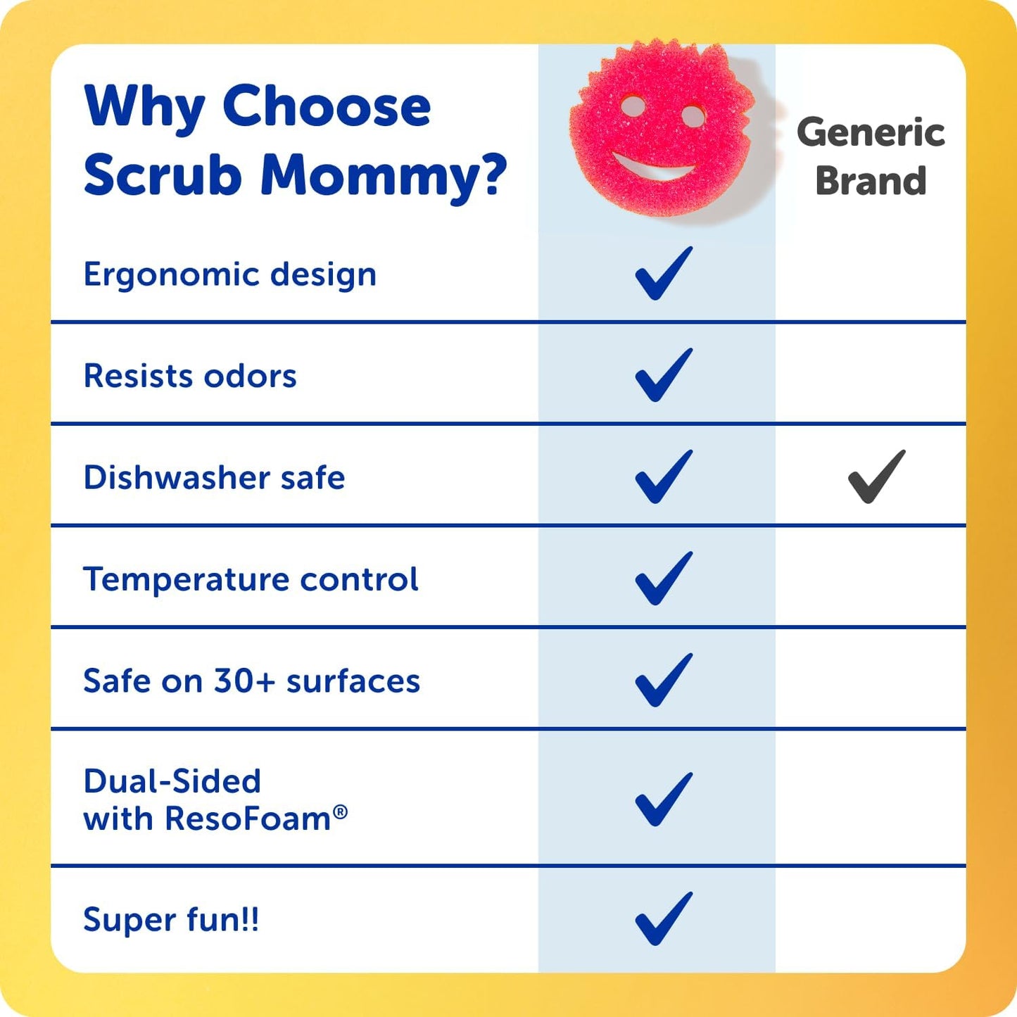 Scrub Daddy Scrub Mommy Sponges - Non-Scratch Dual-Sided Dish Scrubbers for Kitchen & Bathroom | 3 Count