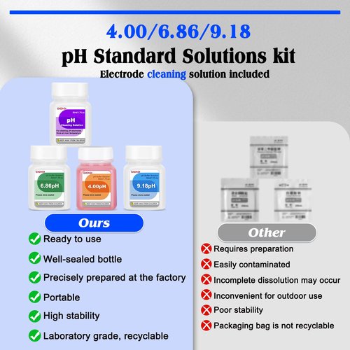 GIDIGI pH Buffer Calibration Solution 4.00/6.86/9.18 pH Calibration Kit with Cleaning Solution Small Portable Packaging Pre-Mixed Standard Liquid for pH Meters Hydroponic Tester Laboratory