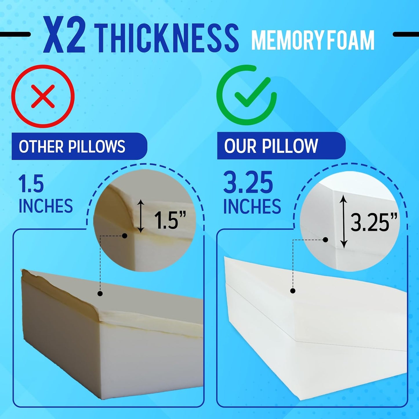 Sleepnitez Bed Wedge Pillow - Memory Foam for Acid Reflux, Snoring & Sleep Apnea | 8" Height, Luxurious Comfort