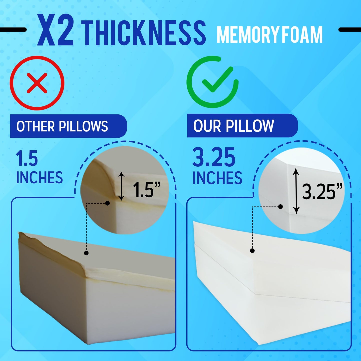 Sleepnitez Fsa Eligible 8" Bed Wedge Pillow – Memory Foam Wedge for Sleeping, Acid Reflux Pillow for Snoring, GERD, Pregnancy, Sleep Apnea, Reading – Soft Luxurious 3.25" Memory Foam Top Layer