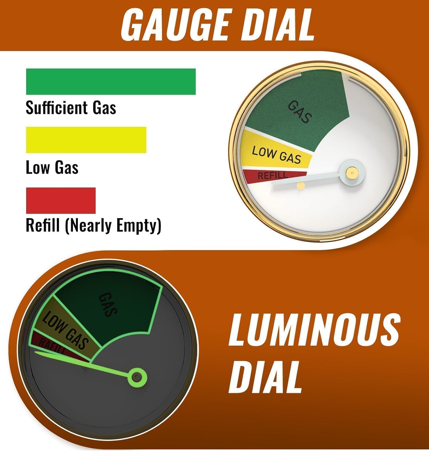 NUPICK Propane Tank Gauge - Level Indicator with QCC1 Connector for 5-40lb Tanks | Leak Detector for BBQ Grills