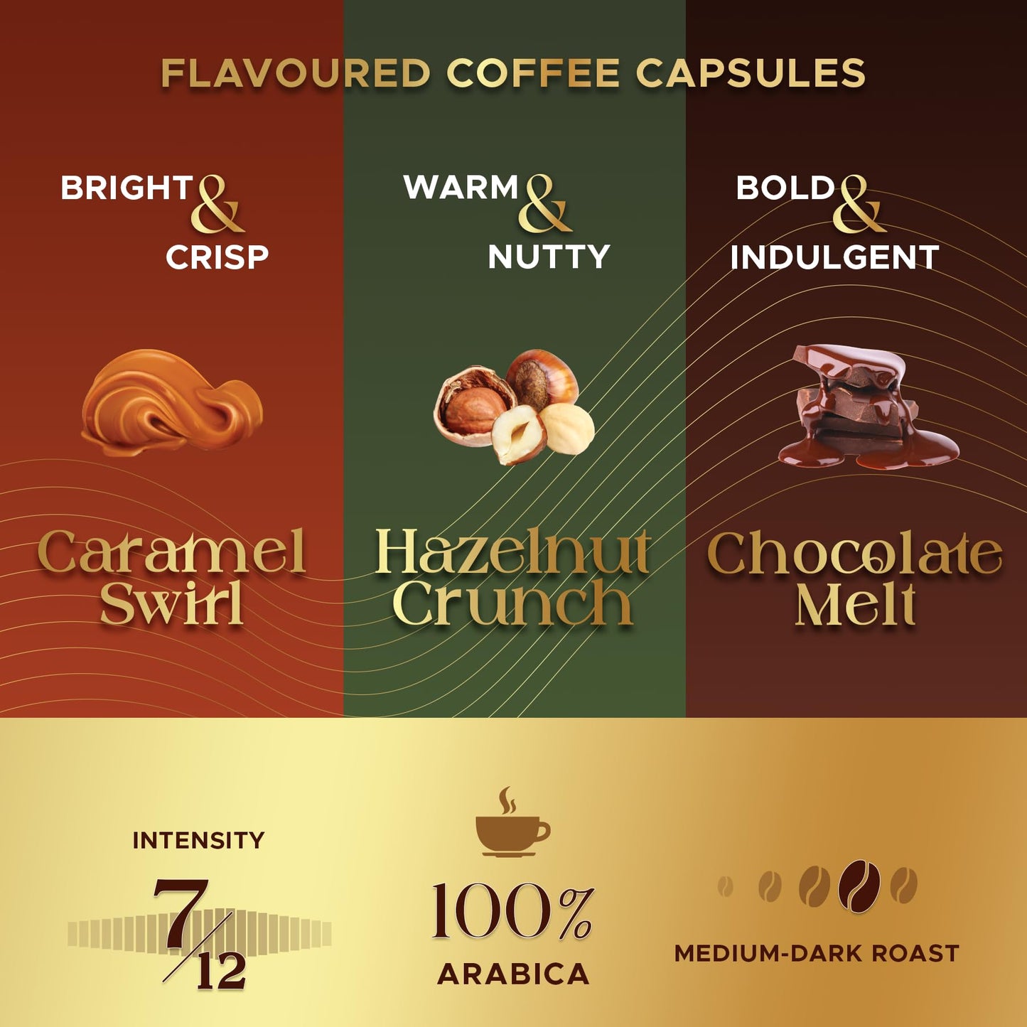 Coffeeza Variety Pack Flavoured – 60 Coffee Capsules (Pack of 6) – Original Line compatible – Specialty Indian Arabica Coffee – Recyclable Pods – Medium Roast – Flavored Espresso Pods