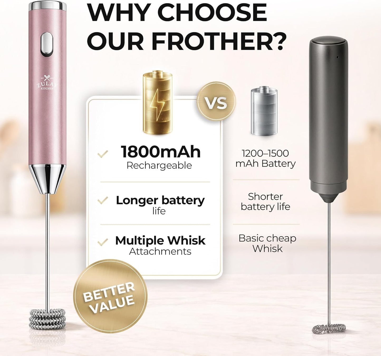 Zulay Kitchen Rechargeable Milk Frother - Handheld Electric Mixer with 3 Whisk Attachments | USB-C Charging, Lasts 6 Months