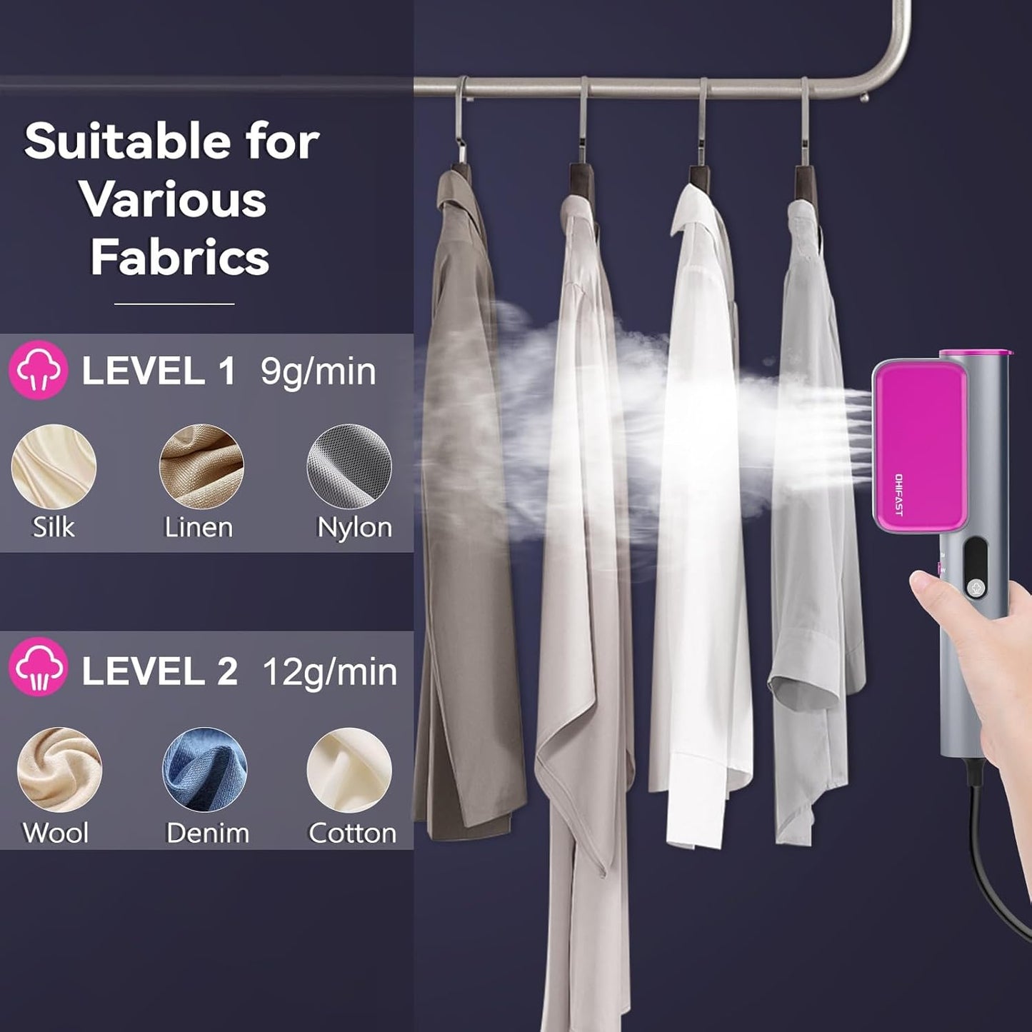 OHIFAST Dual Voltage Travel Steamer - Portable Handheld Garment Steamer with 15s Fast Heat-Up | 9 Mins Continuous Steam