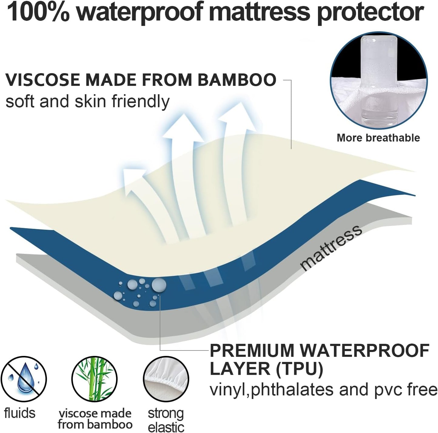 Skiennix Waterproof Mattress Protector - Twin Size, Breathable & Noiseless Bamboo Terry Cover