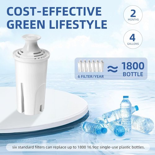 APPLIANCEMATES 6-Pack Replacement Water Filters for Brita Pitchers & Dispensers | Compatible with OB03, Classic 35557, Mavea 107007