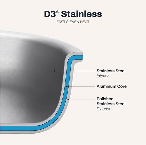 All-Clad D3® Stainless Steel 4 Quart Sauté Pan With Lid | Oven Safe & Induction Compatible Cookware