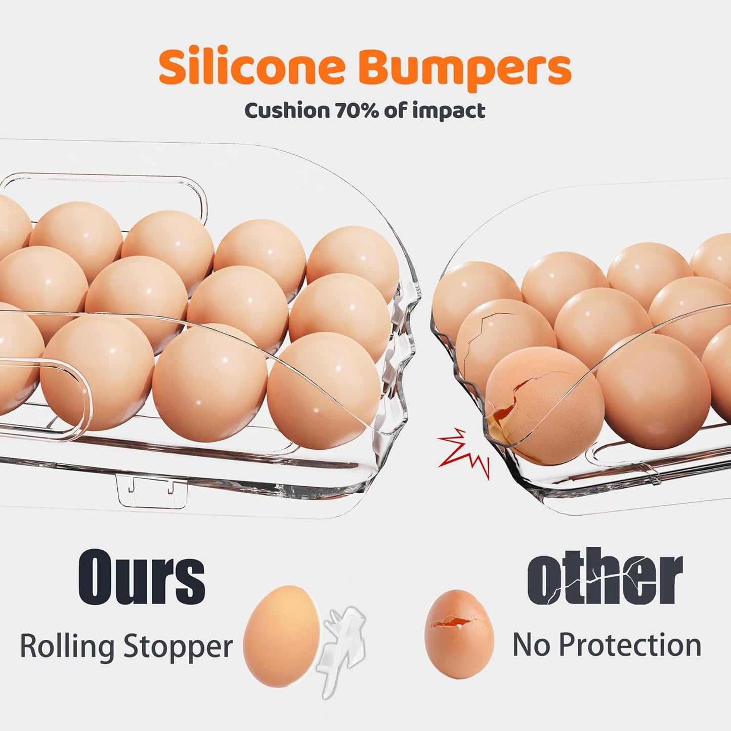 SMRCAD Egg Holder - Automatic Rolling Egg Dispenser with Silicone Bumpers & Lid | Large Capacity for Fridge