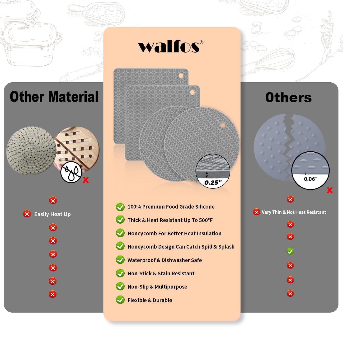 Walfos Silicone Trivet Mats - 4 Heat Resistant Pot Holders, Multipurpose Non-Slip Hot Pads for Kitchen Potholders, Hot Dishers, Jar Opener, Spoon Holder, Food Grade Silicone & BPA Free (Nordic Grey)