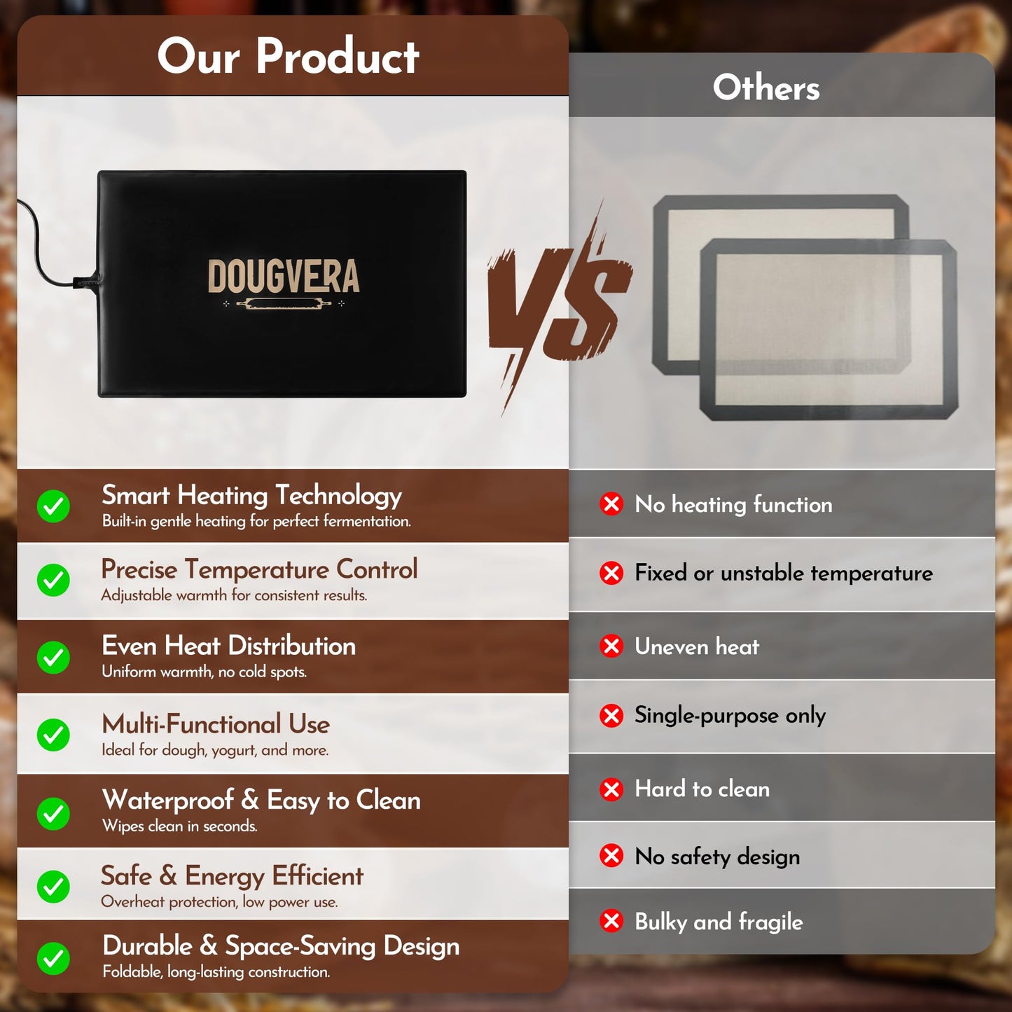 Dougvera Bread Proofing Mat 13 x 21In Bread Proofer Warming Mat for Food – Temperature Controlled Sourdough Heating Pad for Home Baking – Waterproof Casing – 2.1M Cord with Standard Plug
