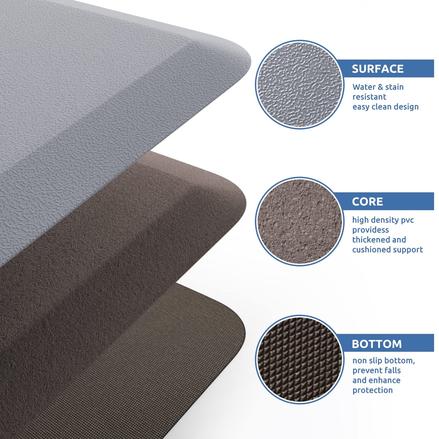 KitchenClouds Kitchen Mat Cushioned Anti Fatigue Kitchen Rug 17.3"x39" Water Resistant Non Slip Kitchen Rugs and Mats Standing Desk Mat Comfort Floor Mats for Kitchen House Sink Office (Grey)