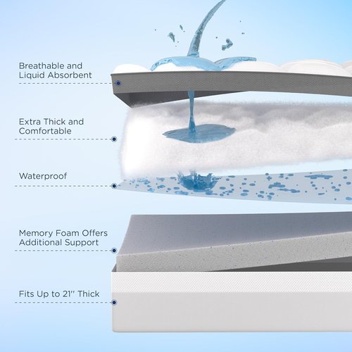 Bedsure Queen Mattress Topper - 4 Inch Dual Layer Gel Memory Foam & Waterproof Pillow Top | 60x80 Inches