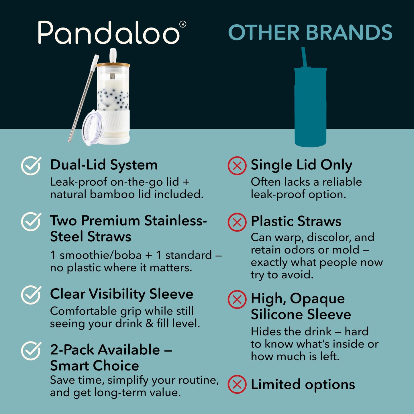 Pandaloo® Glass Cups With Lids and Straws -20 Fl Oz- Perfect Size Iced Coffee Cup - Smoothie Cup With Bamboo Lid and On the go Lid - Glass Tumbler (2 Count (Pack of 1), Galactic Blue-Coton White)