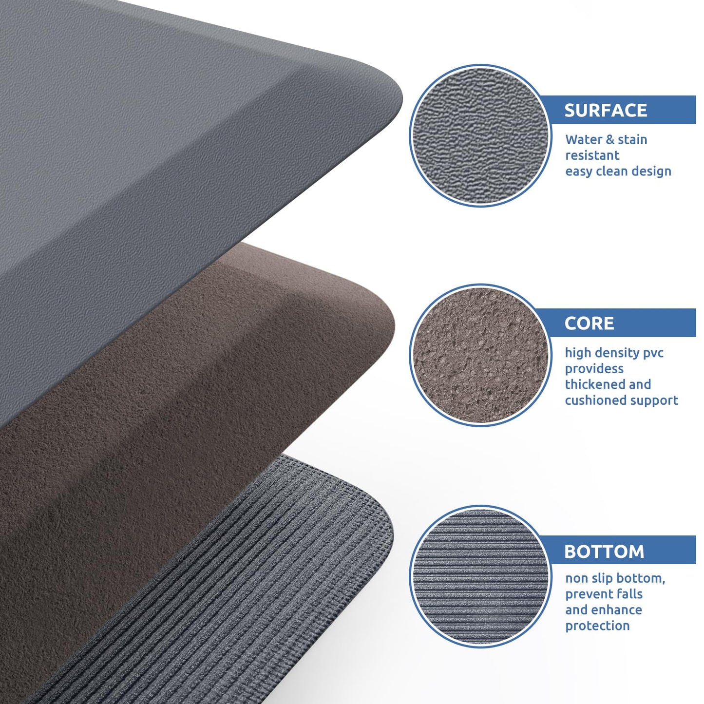 KitchenClouds Kitchen Mat Cushioned Anti Fatigue Rug 24"x70" Water Resistant, Non Slip, Standing and Comfort Desk/Floor Mats for House Sink Office (Grey,0.8inch)