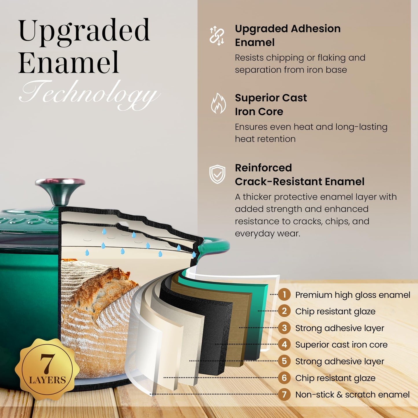 Cast Iron Dutch Oven with Lid – Non-Stick Ovenproof Enamelled Casserole Pot – Sturdy Dutch Oven Cookware – Dark Green, 7.3-Quart, 30cm – by Nuovva