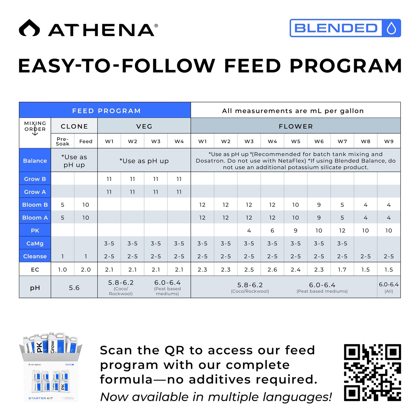 Athena Blended Line Nutrients Starter Kit | Complete 8-Part Nutrient and Fertilizer Solution (Grow A&B, Bloom A&B, PK, Cleanse, Balance, CaMg) for Home Growers – 32oz Bottles