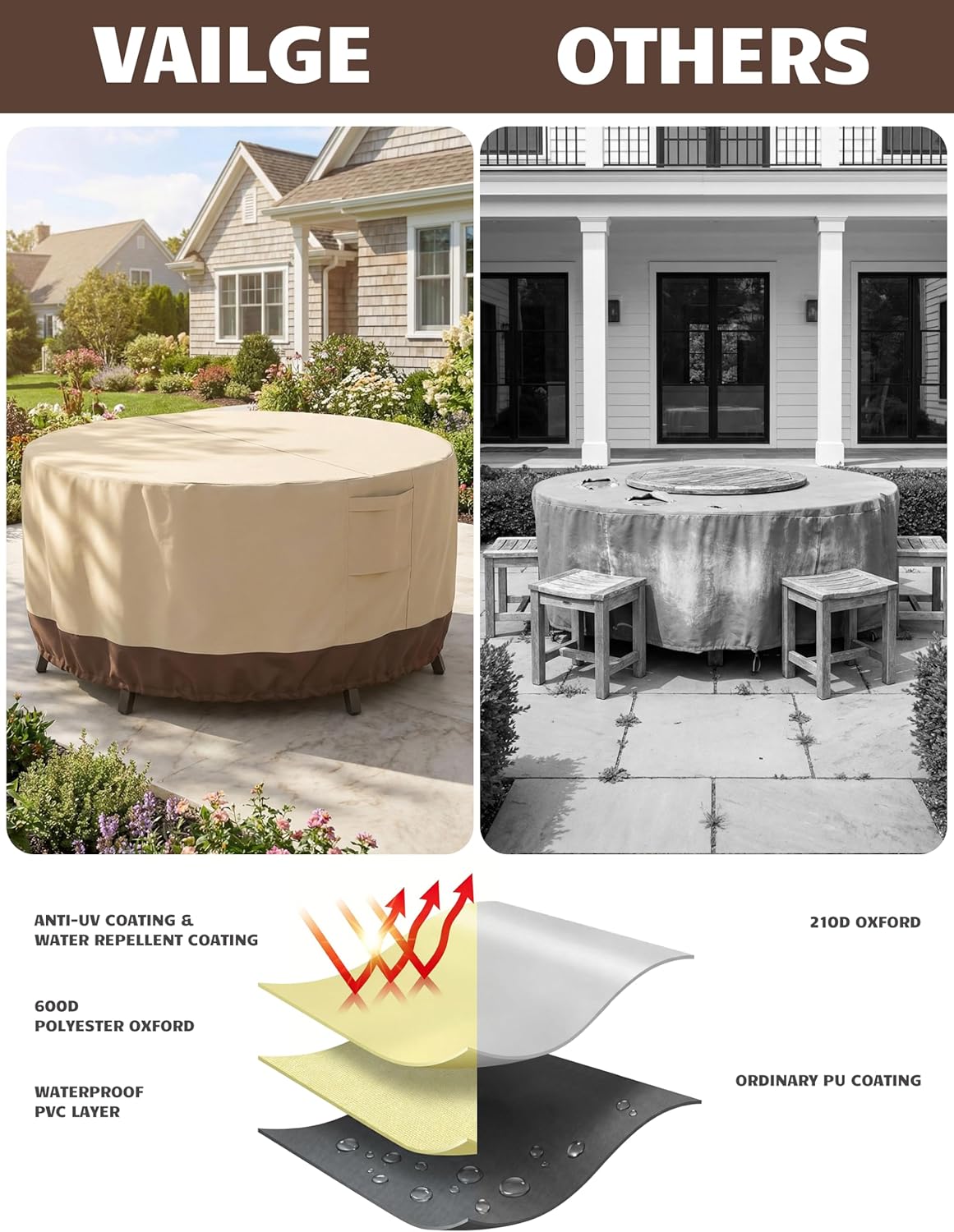 Vailge Outdoor Furniture Covers - Waterproof & Windproof 600D Oxford | Round Beige & Brown, 84" DIA x 28" H