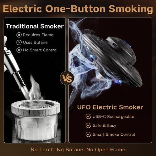 ComboJoy Electric Whiskey Smoker Kit with LED – 6 Flavors Wood Chips, Whiskey Glass & Ice Cube Mold – Rechargeable Cocktail Smoker, Old Fashioned Bourbon Gifts for Men, Dad, Husband -Grey