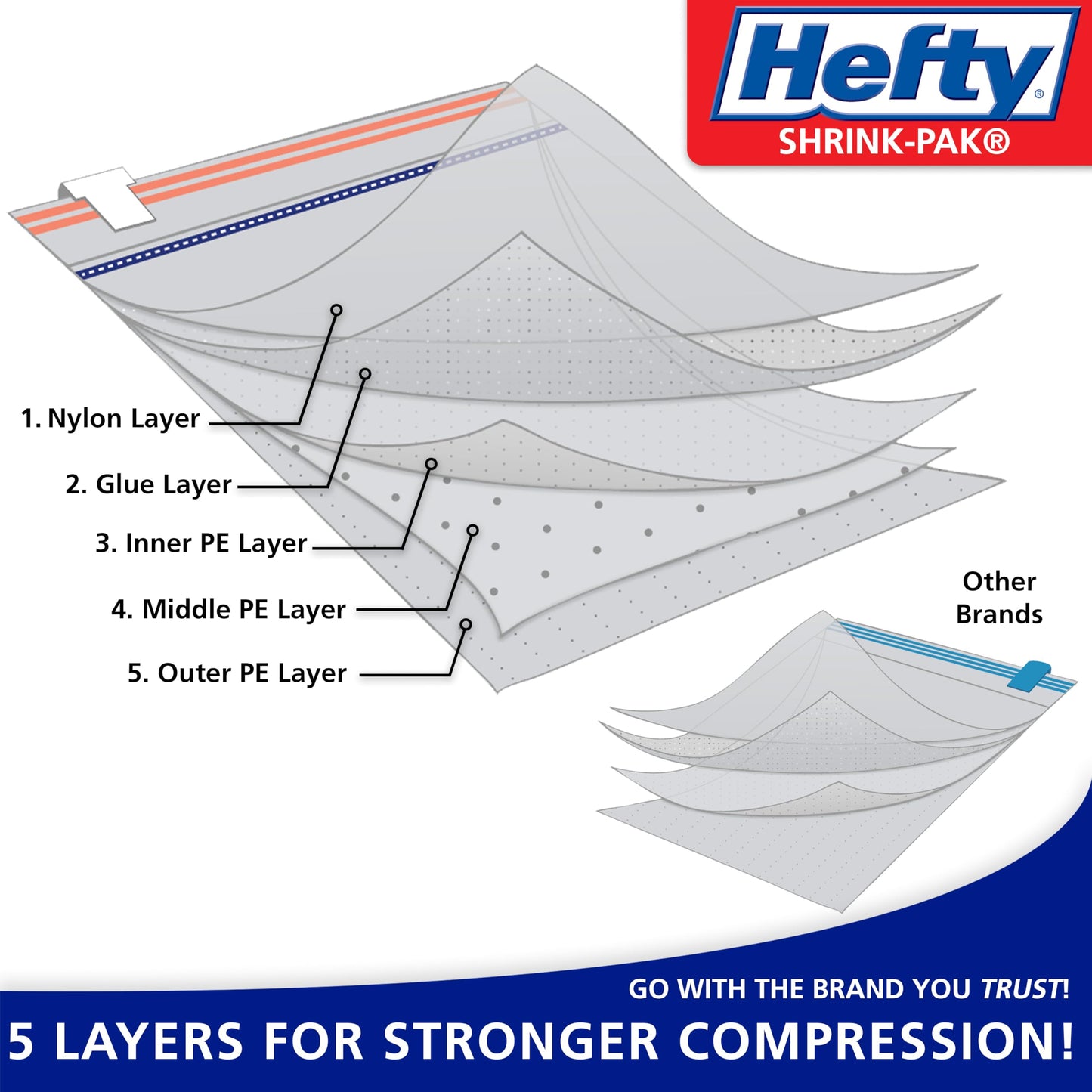 Shrink-Pak Space Bags Vacuum Storage Bags for Bedding Jumbo Compression 3 Pack Clear for Comforters Blankets (3 Jumbo/Bedding Solo)