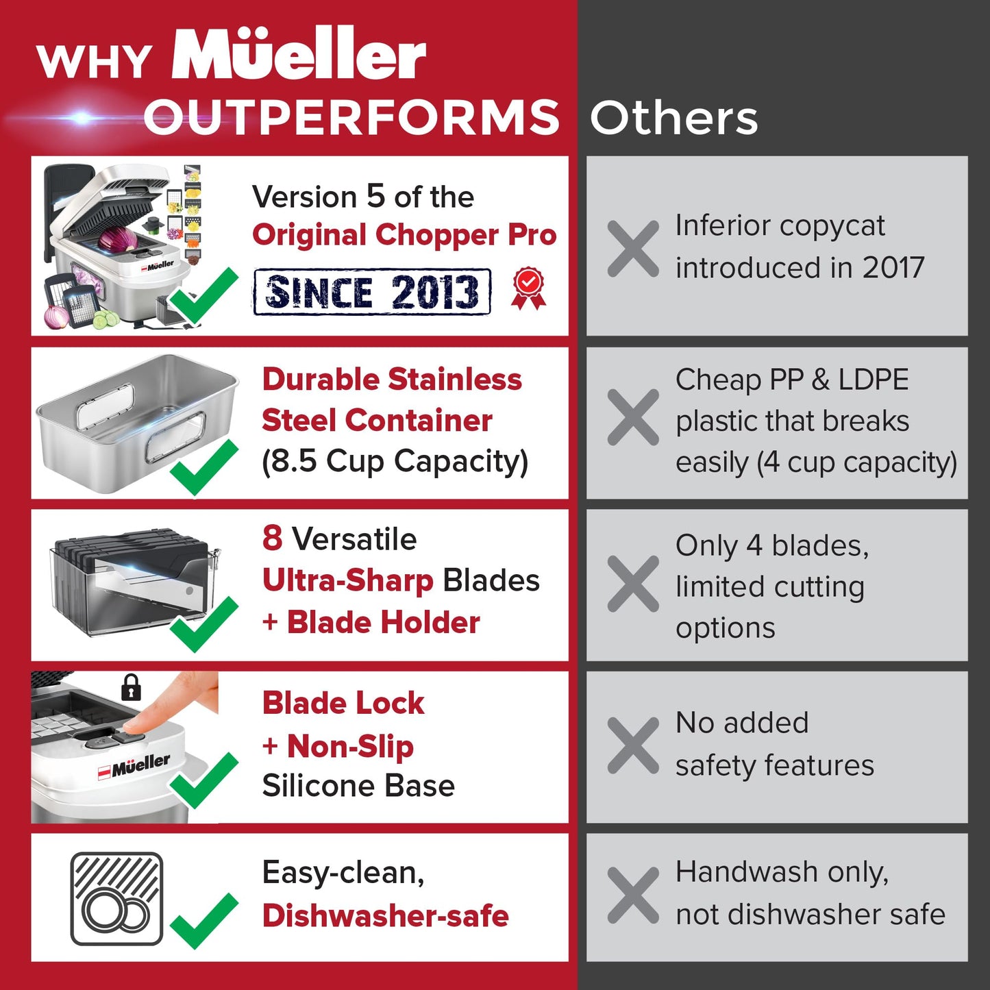 Mueller Pro-Series 10-in-1, 8 Blade Stainless Steel Multi Vegetable Chopper And Mandoline Slicer, Kitchen Accessories and Essentials, Food and Veggie Chopper, Mincer, Dicer, White Sand/Grey