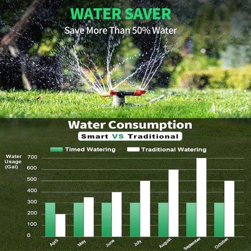 Insoma Water Timer - Programmable Hose Timer with Rain Delay | Automatic Irrigation System for Lawn & Garden, IP55 Waterproof, 1 Outlet