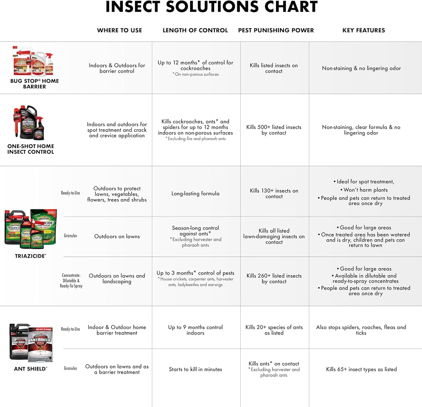 Spectracide Triazicide Insect Killer - Effective Lawn & Landscape Treatment | 40 Ounces