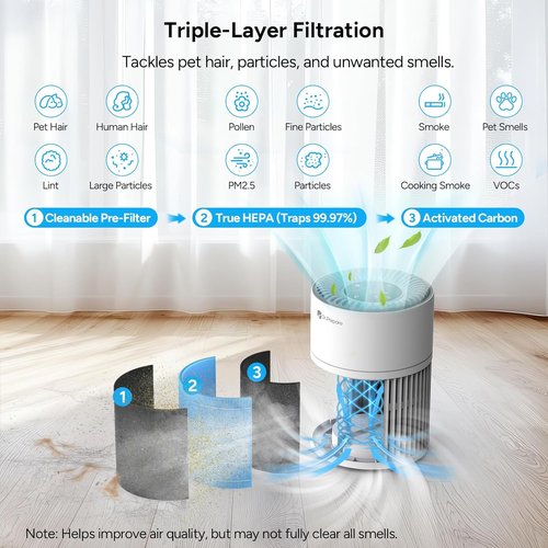 Dr.Prepare Air Purifier - H13 HEPA Filter, 15 dB Sleep Mode, 360° Air Inlet | Covers Up to 1075 ft²