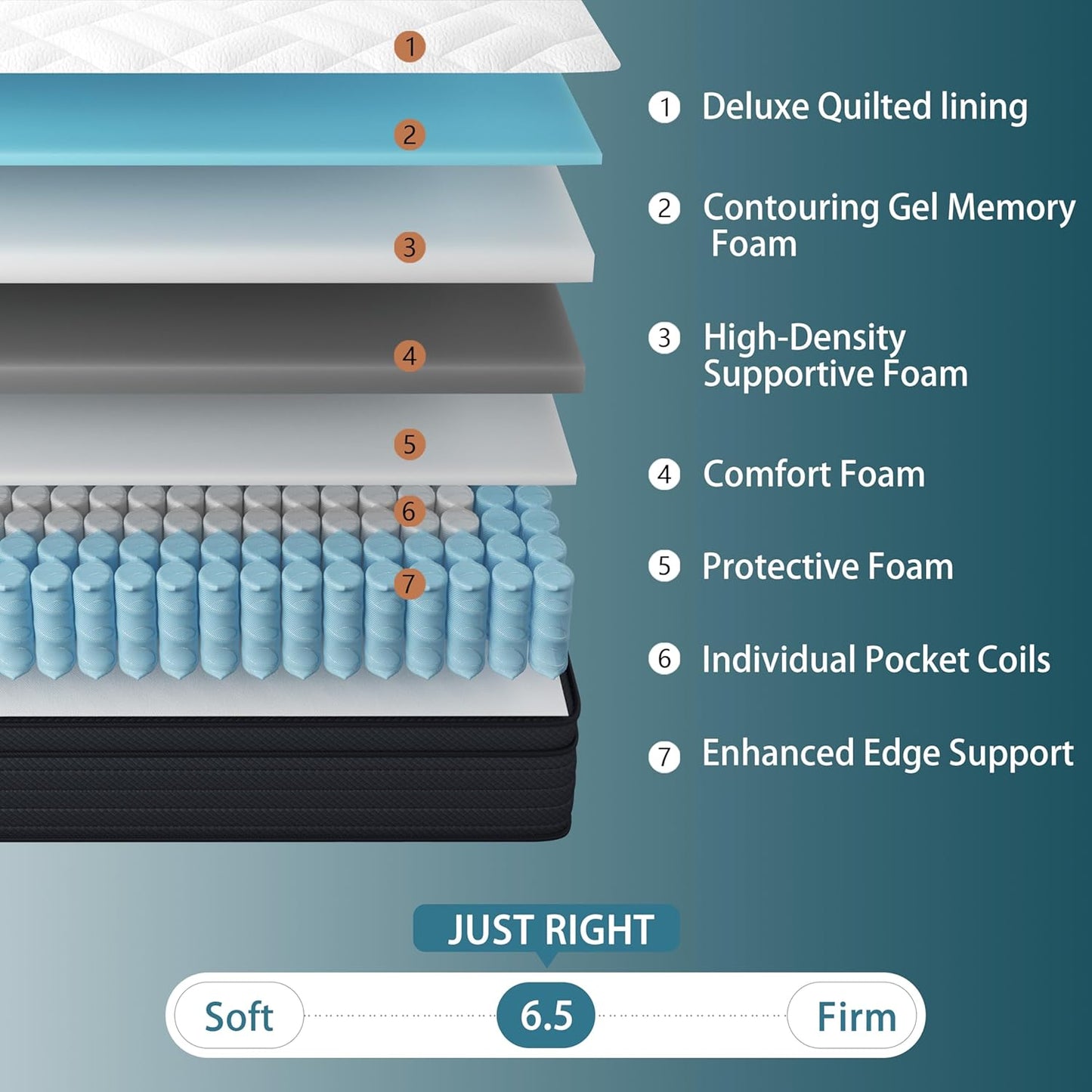 Sleepmax Queen Mattress - 12 Inch Extra Firm Hybrid for Deep Sleep & Pressure Relief | Cooling Bed in a Box, CertiPUR-US Certified, 365-Night Trial