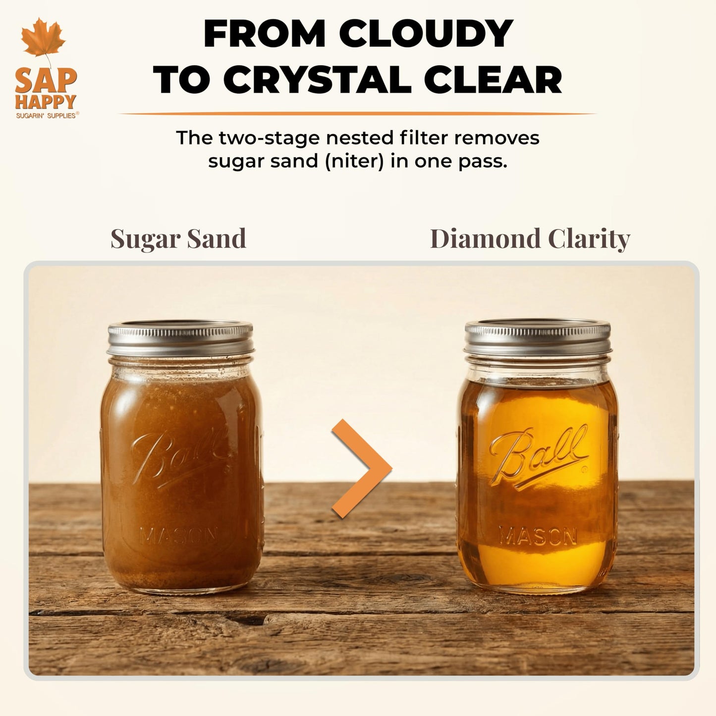 SAP HAPPY Maple Syrup Filter Kit — Orlon Cone Filter & 5 Pre Filters for Finishing Maple Sap, Reusable Heavy-Duty Synthetic Strainer Set, Removes Sugar Sand & Niter, Includes How-To Guide