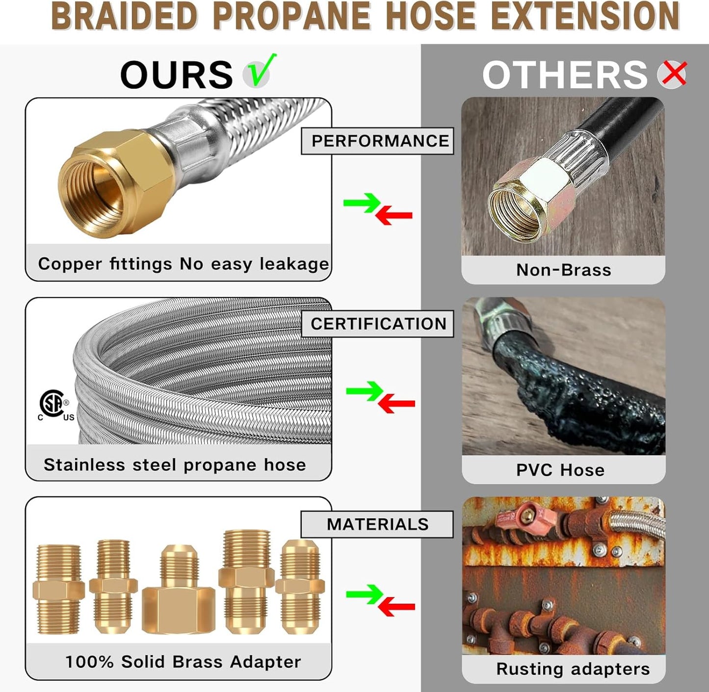 Upgraded 6 Feet High Pressure Braided Propane Hose - Conversion Coupling for BBQ Grill & Fire Pit