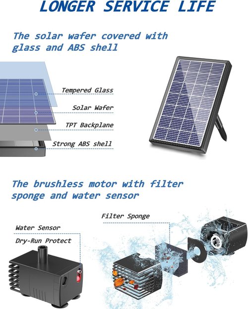 Biling Solar Fountain - Outdoor Water Pump with Solar Panel Kit for Bird Baths & Small Ponds