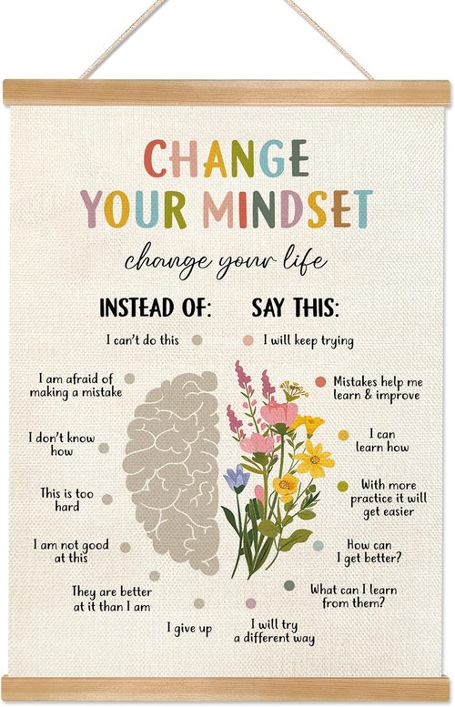 Change Your Mindset Wall Art - Motivational Mental Health Poster for Therapy & Counseling Decor