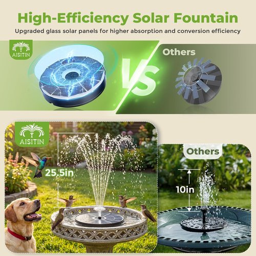 AISITIN Solar Bird Bath Fountain - Upgraded 6.3" Solar Glass Panel, Eco-Friendly Pump for Garden & Pond