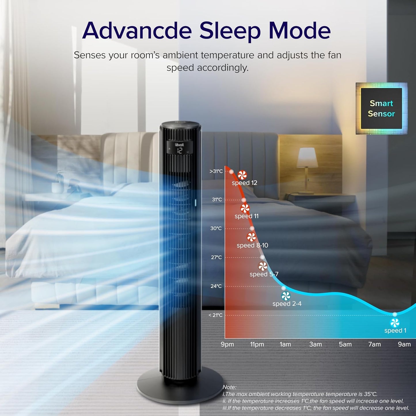 Levoit Tower Fan - Ultra Quiet 25 dB | 12 Speeds, Remote Control & 12-Hour Timer, 106 cm