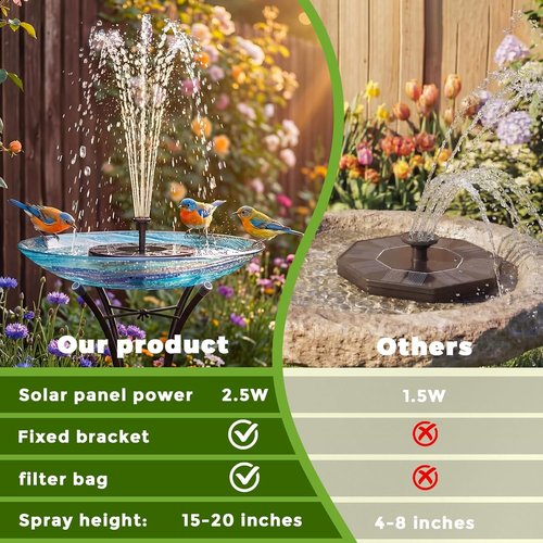 AISITIN Solar Bird Bath Fountain Pump - 2.5W Solar Powered with 6 Nozzles | Ideal for Gardens, Ponds, and Aquariums