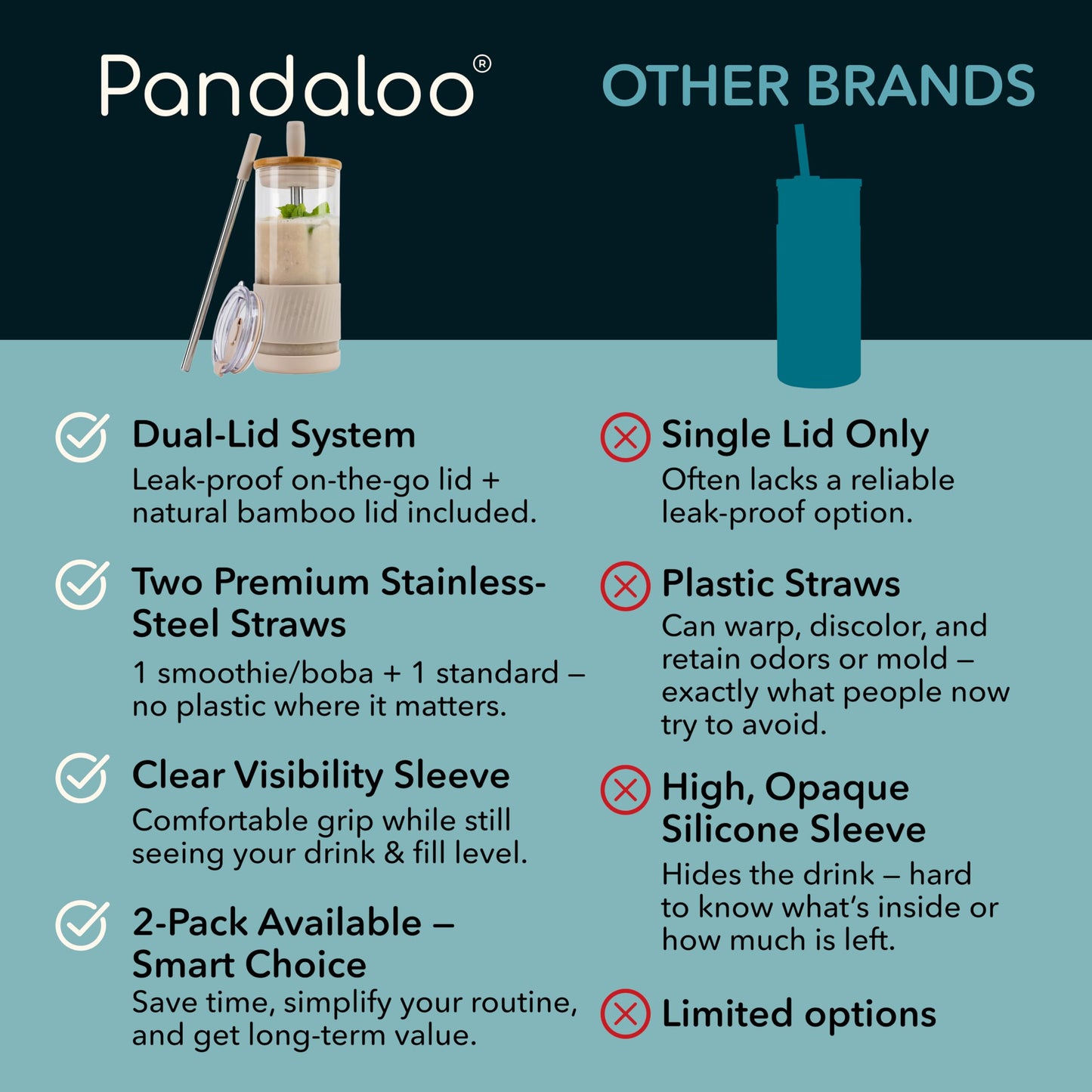 Pandaloo® Glass Cups With Lids and Straws -20 Fl Oz- Perfect Size Iced Coffee Cup - Smoothie Cup With Bamboo Lid and On the go Lid (Creamy Mushroom, 1 Count (Pack of 1)
