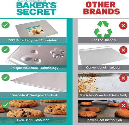 Baker's Secret Pure Aluminum Cookie Sheet - Commercial Grade Insulated Baking Tray, 2pcs Set