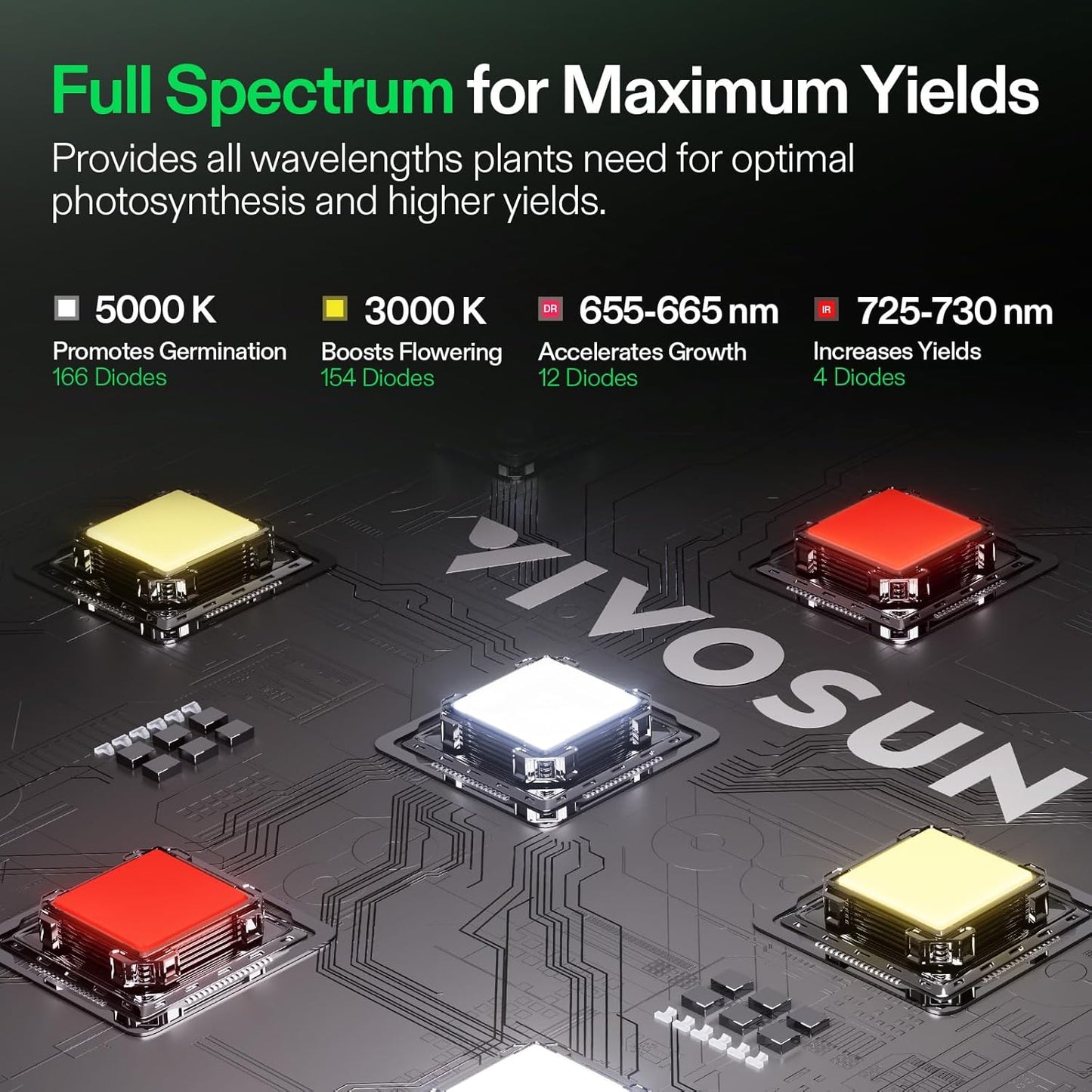 VIVOSUN LumaLight 100W LED Grow Light - Full Spectrum, Smart Dimmable for Indoor Plants & Seedlings | Fits 2x2/2x4 Tents