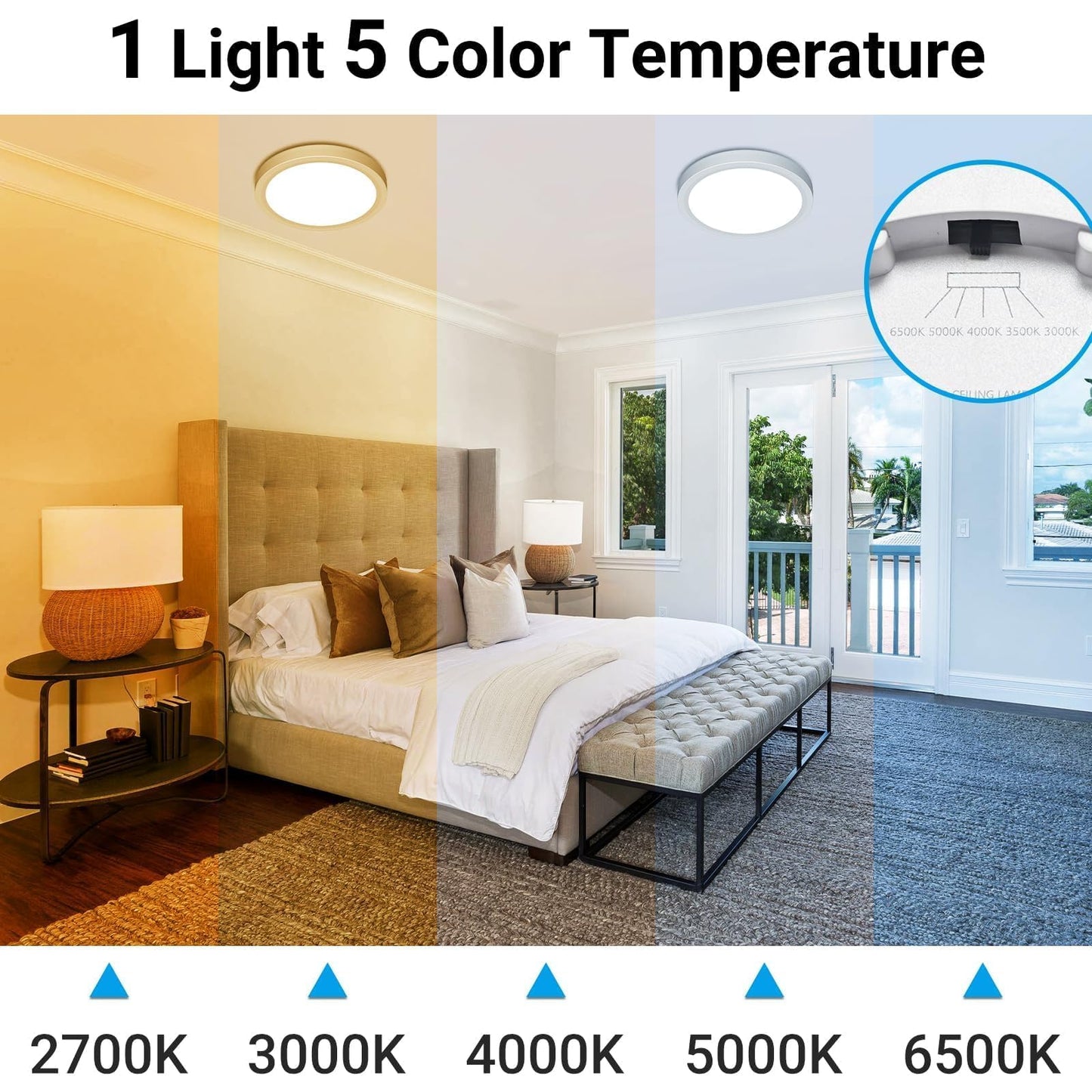 Fairdeer 7 Inch LED Ceiling Light with Night Light, 15W 1500LM 3000K Warm to 6500K Cold Light Selectable, Small Round White Flush Mount Light Fixture for Bedroom Bathroom Kitchen (No Dimmable)