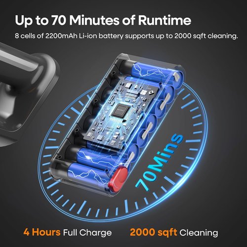 ElecKeys Cordless Vacuum Cleaner - 600W, 50KPA Suction Power, 70 Mins Runtime | Lightweight & Anti-Tangle Design for Home & Car