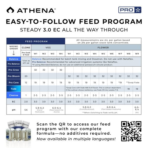 Athena Pro Complete Hydroponic Nutrients Kit with Mixing Jugs | 3-Part NPK Fertilizer | Pro Grow, Bloom & Core | Dry Soluble Plant Food for Veg & Flowering | 5lb Nutrients, 2.5 Gallon Containers