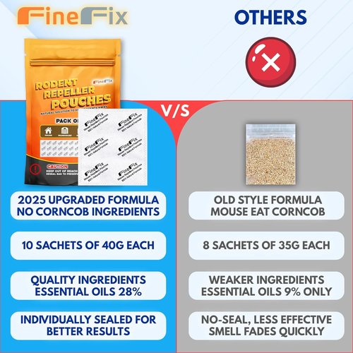 FineFix Rodent Repellent Pouches - Natural Peppermint Formula | 10 Pack for Indoor & Outdoor Use